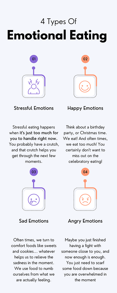 4 Types Of Emotional Eating Infographic