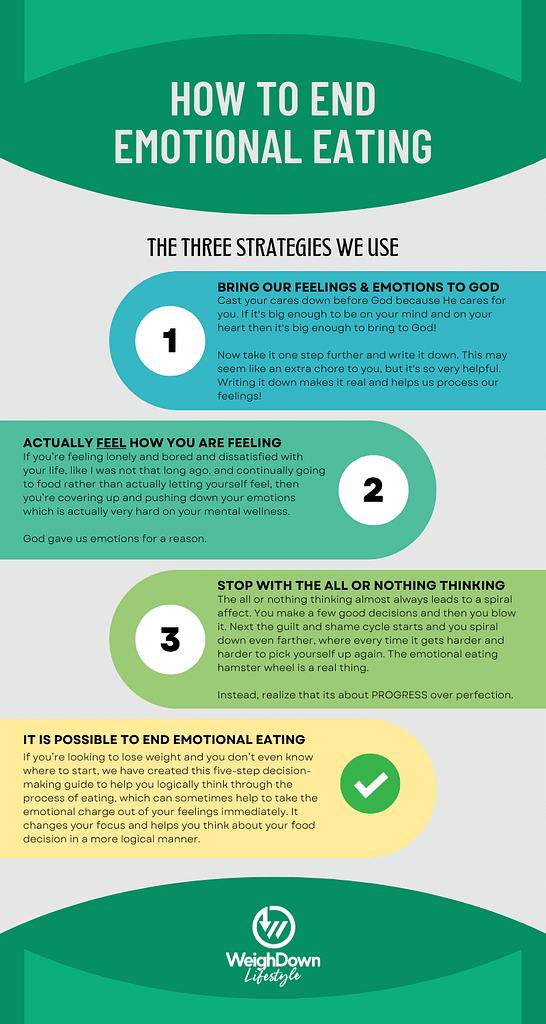 How To End Emotional Eating Infographic